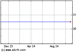 Click Here for more Vaneck Glob Ew Charts.