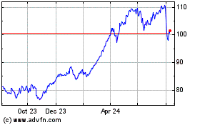 Click Here for more Inv Eu 600 Bank Charts.