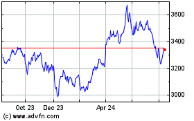 Click Here for more Xdbcoy Sw � Charts.