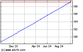 Click Here for more X$ Rate Sw 1c Charts.