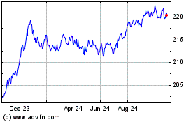 Click Here for more Xeurozne Gov 1c Charts.