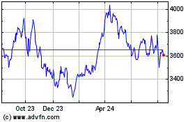 Click Here for more X M Usa Energy Charts.