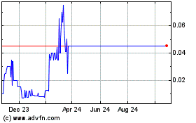 Click Here for more Edoc Acquisition Charts.