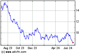 Click Here for more Global X CleanTech ETF Charts.