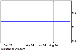 Click Here for more Hong Kong Television Network Ltd. (MM) Charts.