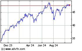 Click Here for more AdvisorShares Dorsey Wri... Charts.