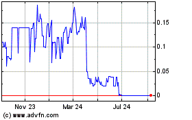 Click Here for more eFFECTOR Therapeutics Charts.