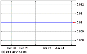 Click Here for more EJF Acquisition Charts.