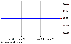 Click Here for more Ems Technologies Charts.