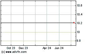 Click Here for more ESH Acquisition Charts.