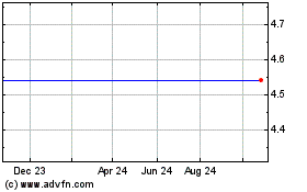 Click Here for more First Eagle Alternative ... Charts.