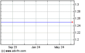 Click Here for more Graymark Healthcare, Inc. (MM) Charts.