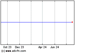 Click Here for more HumanCo Acquisition Charts.