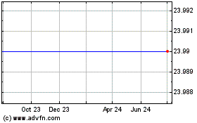 Click Here for more Ipcs (MM) Charts.