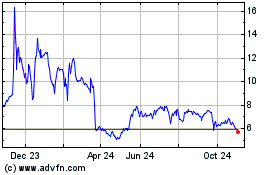 Click Here for more Ispire Technology Charts.