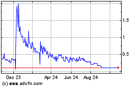 Click Here for more Jet AI Charts.