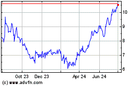 Click Here for more Liberty Latin America Charts.