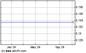 Click Here for more Middlebrook Pharmaceuticals (MM) Charts.