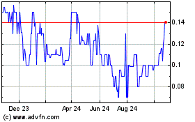 Click Here for more Nabors Energy Transition... Charts.