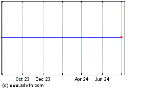 Click Here for more Netmanage Charts.