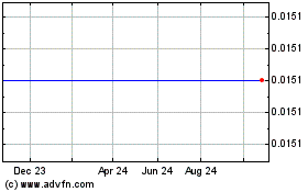 Click Here for more Neomagic Corp (MM) Charts.