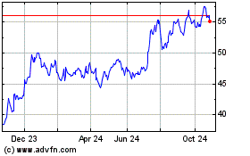 Click Here for more Invesco S&P SmallCap Fin... Charts.