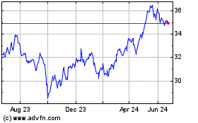 Click Here for more Invesco ETF Trust Invesc... Charts.