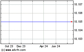 Click Here for more Research Alliance Corpor... Charts.