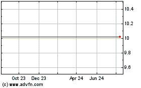 Click Here for more Shelter Acquisition Corp... Charts.