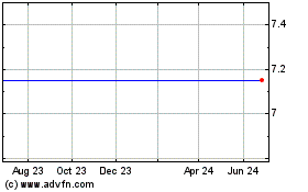 Click Here for more Tech/Ops Sevcon, Inc. (MM) Charts.