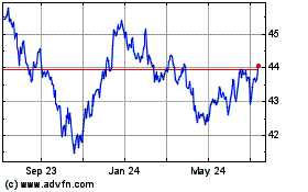 Click Here for more US Treasury ETF Charts.