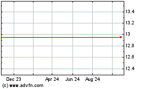 Click Here for more Versant Charts.