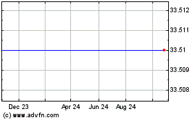 Click Here for more Woodward Governor Company (MM) Charts.