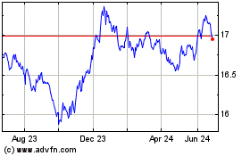 Click Here for more First Trust JFL Fixed In... Charts.