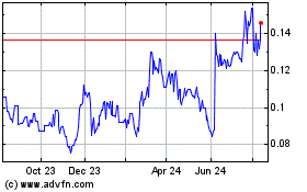 Click Here for more American Creek Resources (QB) Charts.