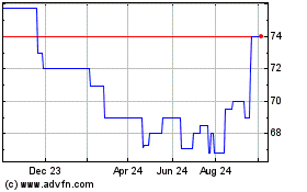 Click Here for more Ameren Illinois (PK) Charts.