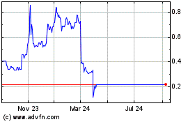 Click Here for more Antibe Therapeutics (CE) Charts.