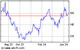 Click Here for more CIE Financiere Richemont (PK) Charts.