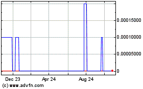 Click Here for more China Natural Gas (CE) Charts.