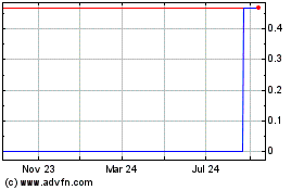 Click Here for more Cirmaker Technology (CE) Charts.