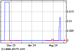 Click Here for more Crumbs Bake Shop (CE) Charts.