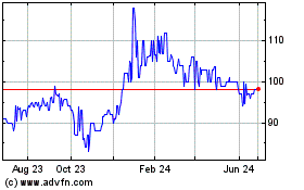 Click Here for more Exchange Bank Santa Rosa (PK) Charts.