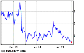 Click Here for more Frontera Energy (PK) Charts.