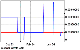 Click Here for more Hydrogen Hybrid Technolo... (CE) Charts.