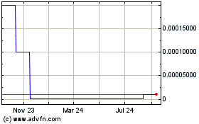 Click Here for more Lot 78 (CE) Charts.