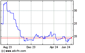 Click Here for more Laurentian Bank Cda Que (PK) Charts.