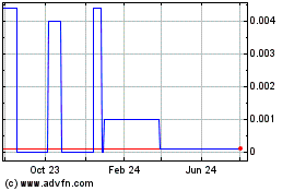 Click Here for more New Frontier Energy (CE) Charts.