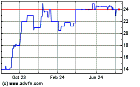 Click Here for more PHI (CE) Charts.