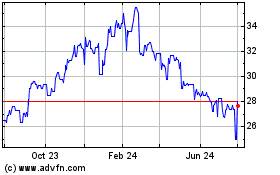 Click Here for more Parkland (PK) Charts.