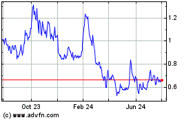 Click Here for more Premium Nickel Resources (QX) Charts.